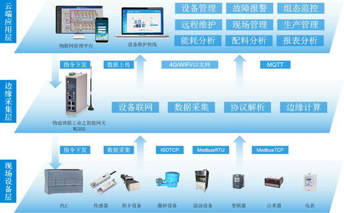 防水材料智能工廠數據采集監控解決方案分析服務