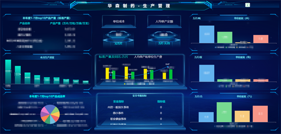 華森制藥再獲國家級認(rèn)可，入選2025年度卓越級智能工廠項目名單