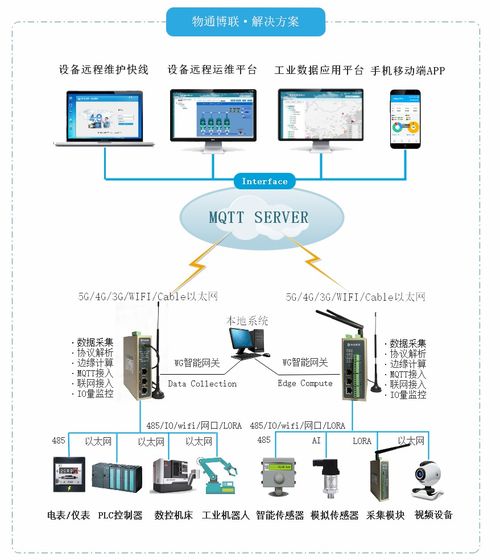 工業(yè)網(wǎng)關(guān) 數(shù)據(jù)采集方式的深度解析與服務(wù)體系剖析