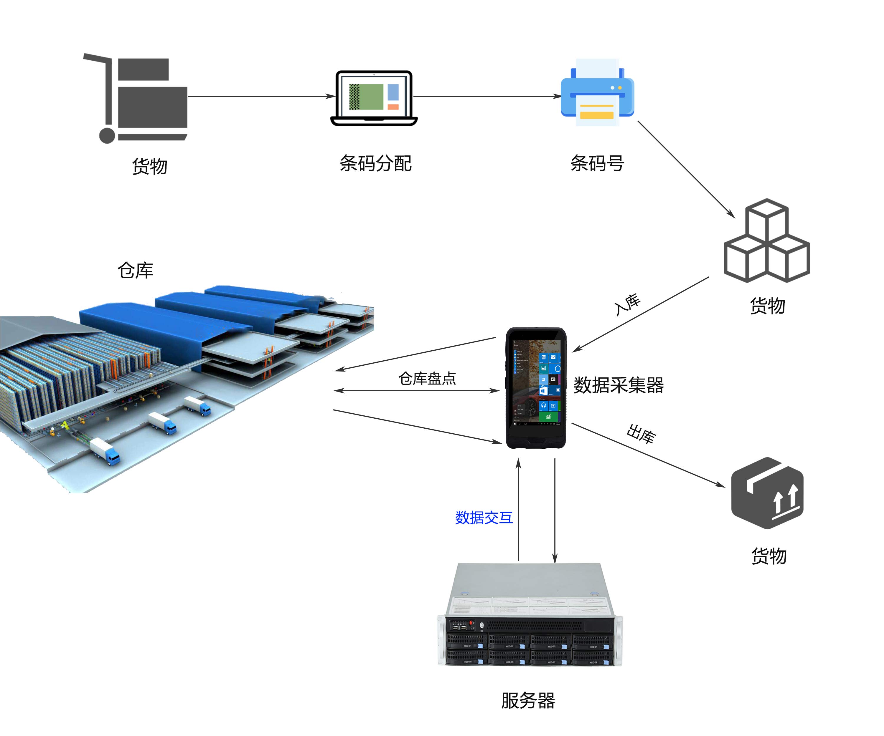 智造未來(lái) 數(shù)據(jù)驅(qū)動(dòng)——廣州特控誠(chéng)邀您蒞臨2019上海智能工廠展，共探工業(yè)大數(shù)據(jù)采集新紀(jì)元