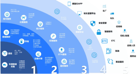 向新而行 大數(shù)據(jù)驅(qū)動(dòng)下一汽解放領(lǐng)航商用車(chē)智能化新征程