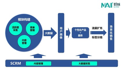 坐擁千萬(wàn)粉絲還不夠，“一條”還想搞點(diǎn)大事情！——從內(nèi)容到服務(wù)的戰(zhàn)略躍遷分析
